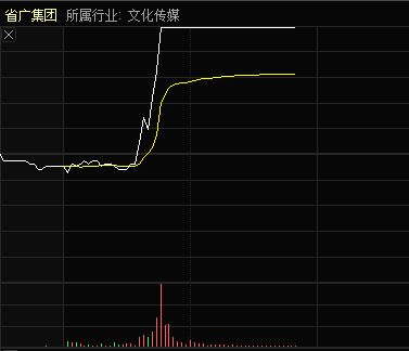 省廣集團漲停、省廣股份狂飆 流量的盡頭仍是迷霧？
