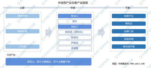 2022年中國(guó)茶產(chǎn)業(yè)鏈全景圖上中下游市場(chǎng)及企業(yè)分析